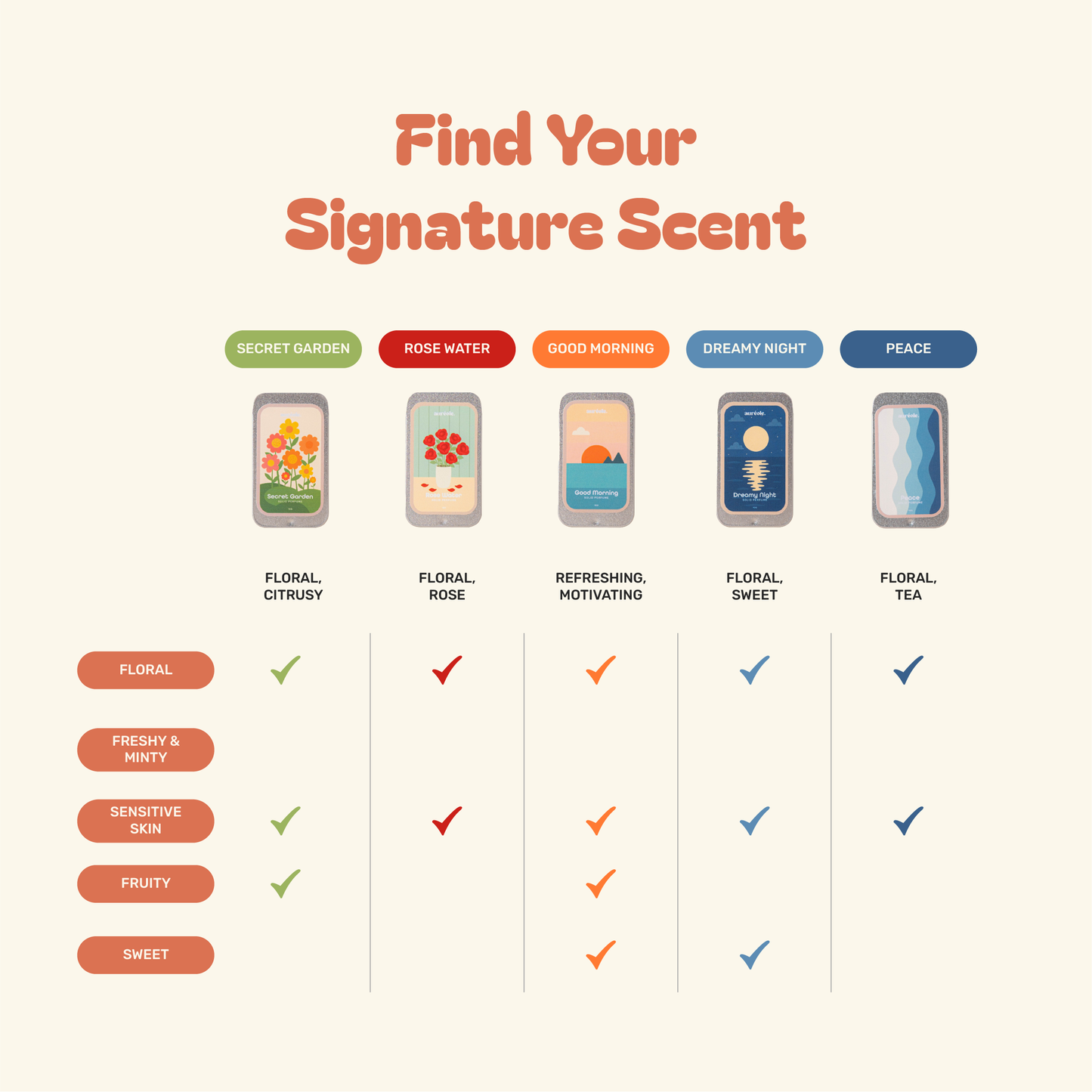 Mix & Match Collection (auréole Solid Perfume)