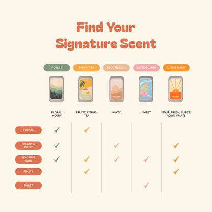 Mix & Match Collection (auréole Solid Perfume)